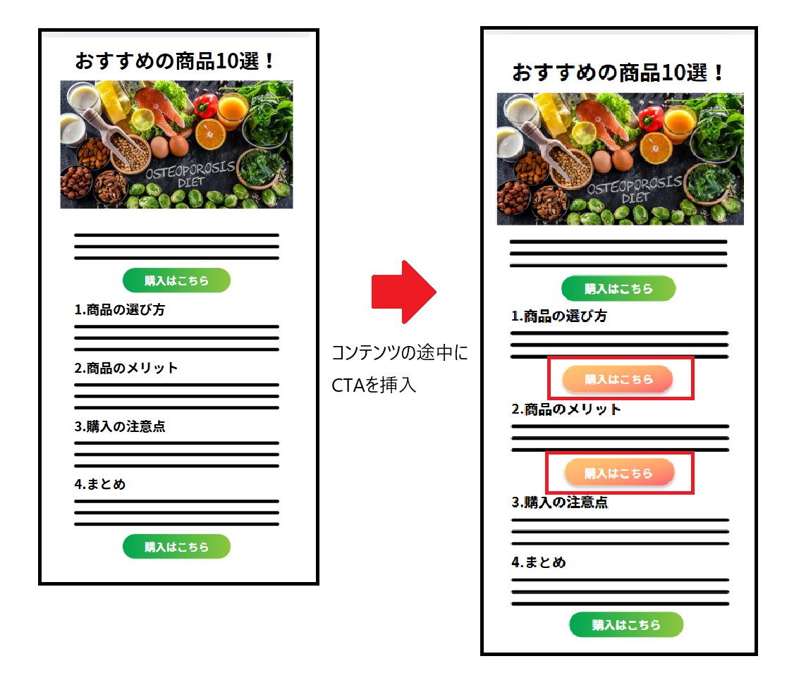 CTAを記事の途中に追加した例