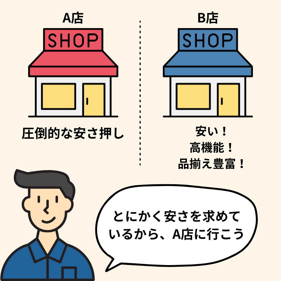 ターゲットが広すぎる