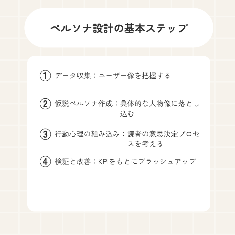 ペルソナ設計の基本ステップ