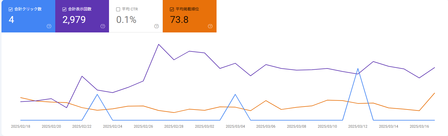 サーチコンソールデータ